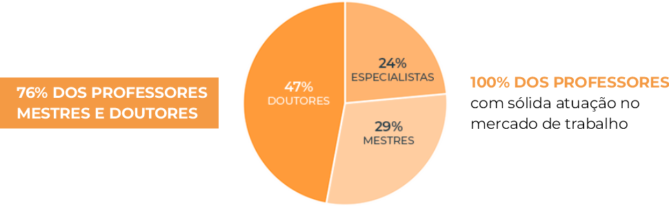 Triangulação em saúde e segurança do trabalho: Gestão, enge